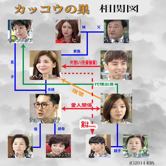 韓国ドラマ-カッコウの巣-あらすじ1～3話-感想-相関図あり: 韓国ドラマのあらすじ！ネタバレ注意！